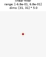 ../../_images/plenoptic-models-LinearNonlinear-1.png