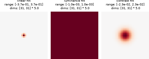 ../../_images/plenoptic-models-LuminanceContrastGainControl-1.png