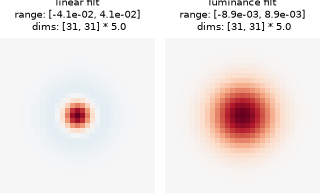 ../../_images/plenoptic-models-LuminanceGainControl-1.png