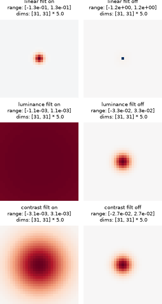 ../../_images/plenoptic-models-OnOff-1.png