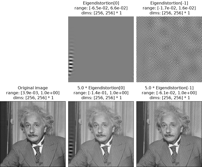 ../../_images/plenoptic-plot-eigendistortion_imshow_all-1.png