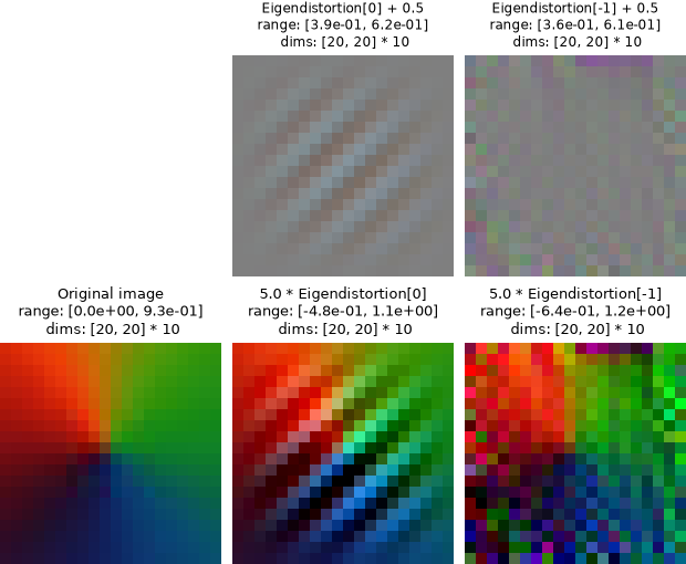 ../../_images/plenoptic-plot-eigendistortion_imshow_all-3.png