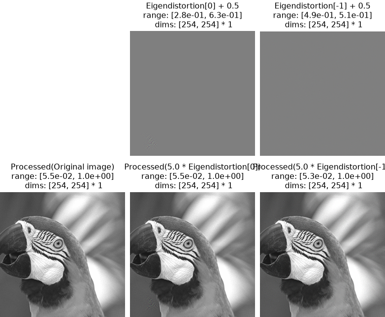 ../../_images/plenoptic-plot-eigendistortion_imshow_all-4.png
