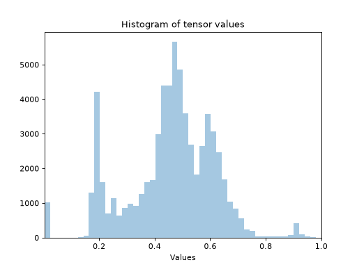 ../../_images/plenoptic-plot-histogram-1.png