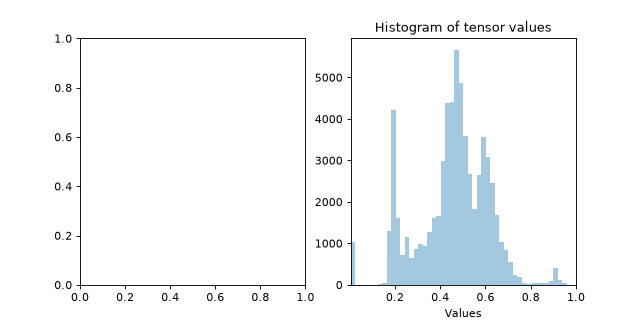 ../../_images/plenoptic-plot-histogram-2.png