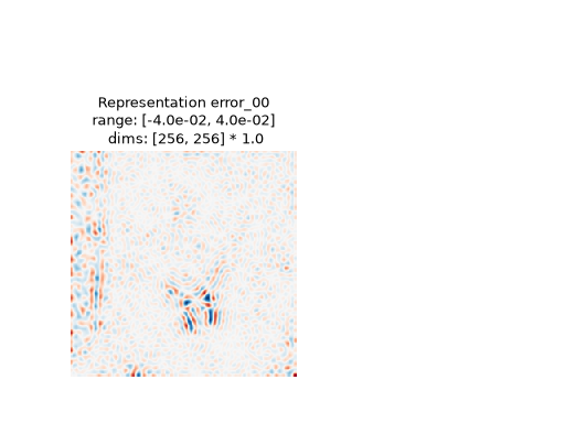 ../../_images/plenoptic-plot-metamer_representation_error-1.png