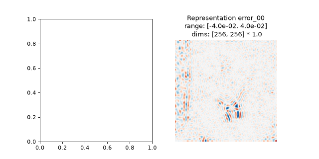 ../../_images/plenoptic-plot-metamer_representation_error-2.png