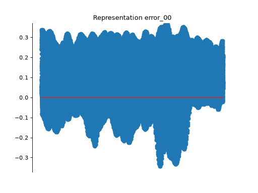 ../../_images/plenoptic-plot-metamer_representation_error-3.png