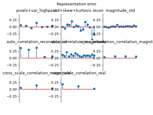 ../../_images/plenoptic-plot-metamer_representation_error-4.png