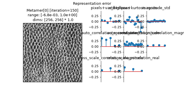 ../../_images/plenoptic-plot-metamer_representation_error-5.png