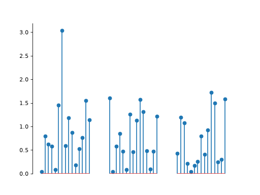 ../../_images/plenoptic-plot-stem_plot-1.png