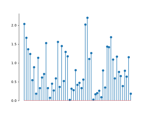 ../../_images/plenoptic-plot-stem_plot-2.png