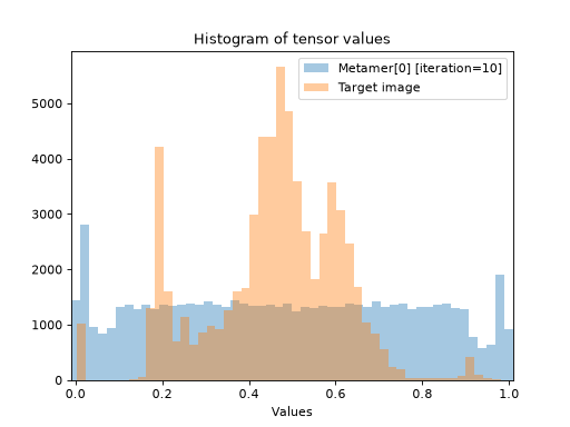 ../../_images/plenoptic-plot-synthesis_histogram-2.png