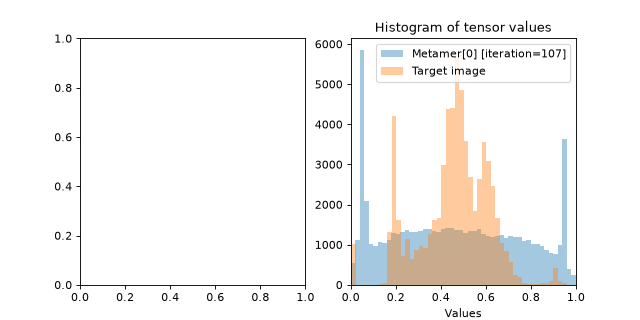 ../../_images/plenoptic-plot-synthesis_histogram-3.png