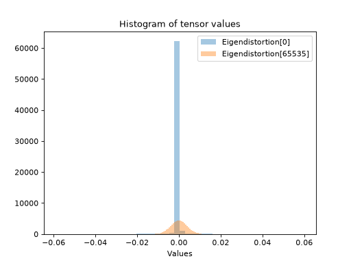 ../../_images/plenoptic-plot-synthesis_histogram-5.png