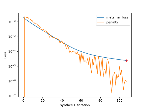 ../../_images/plenoptic-plot-synthesis_loss-2.png