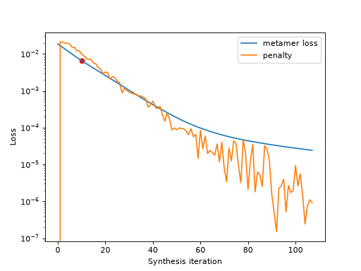 ../../_images/plenoptic-plot-synthesis_loss-3.png
