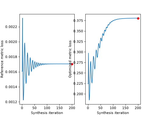 ../../_images/plenoptic-plot-synthesis_loss-7_01.png