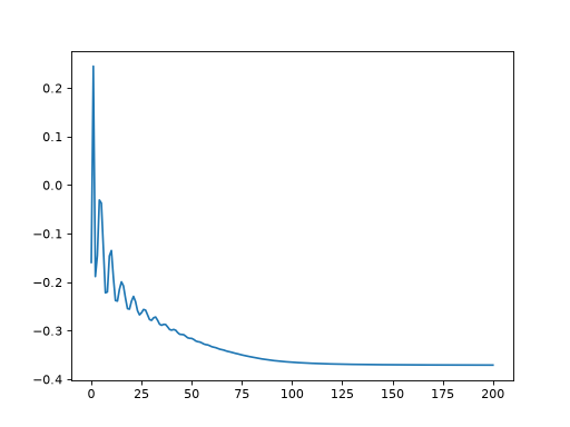 ../../_images/plenoptic-plot-synthesis_loss-8.png