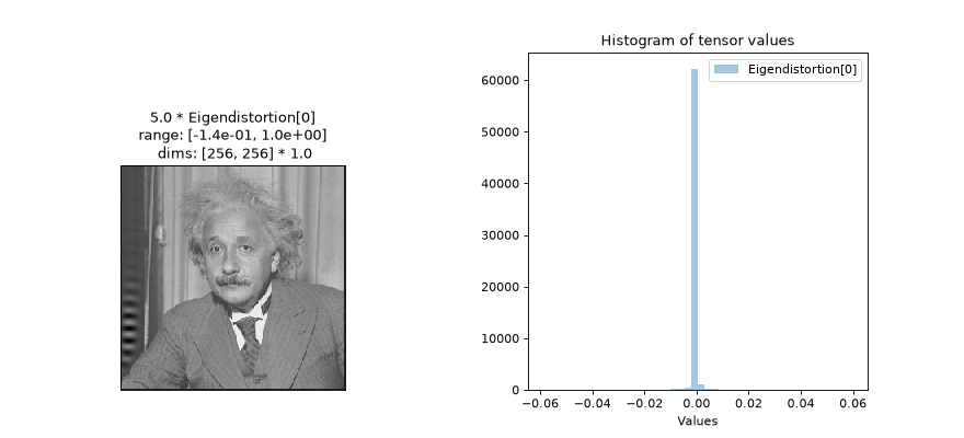 ../../_images/plenoptic-plot-synthesis_status-10.png