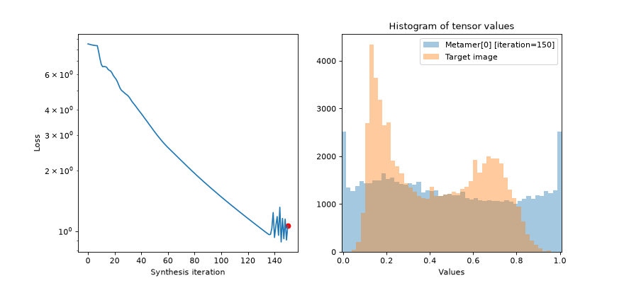 ../../_images/plenoptic-plot-synthesis_status-4.png