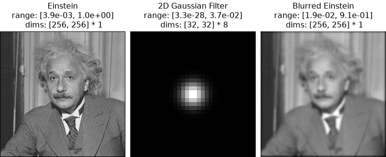 ../../_images/plenoptic-process-circular_gaussian2d-1.png
