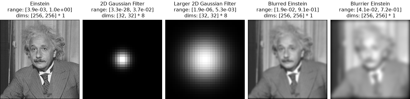 ../../_images/plenoptic-process-circular_gaussian2d-2.png
