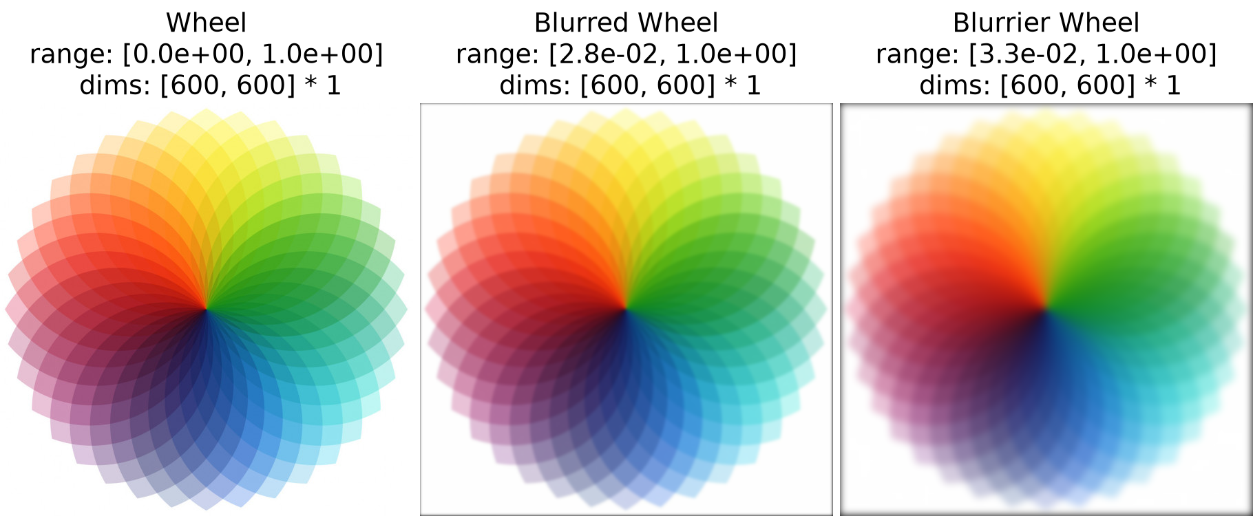 ../../_images/plenoptic-process-circular_gaussian2d-3.png
