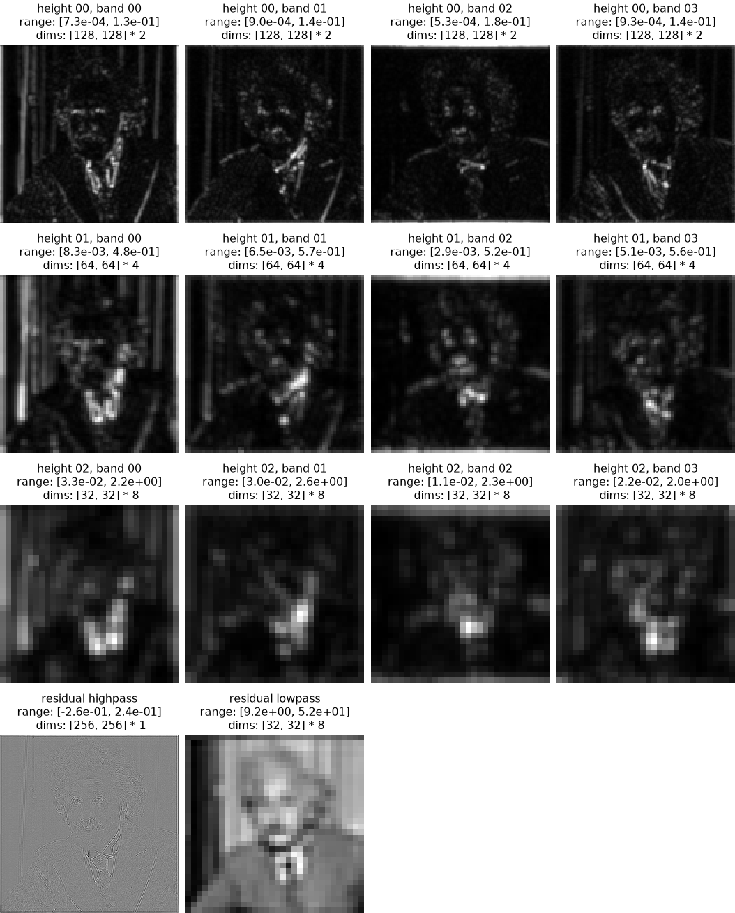 ../../_images/plenoptic-process-local_gain_control_dict-1_00.png