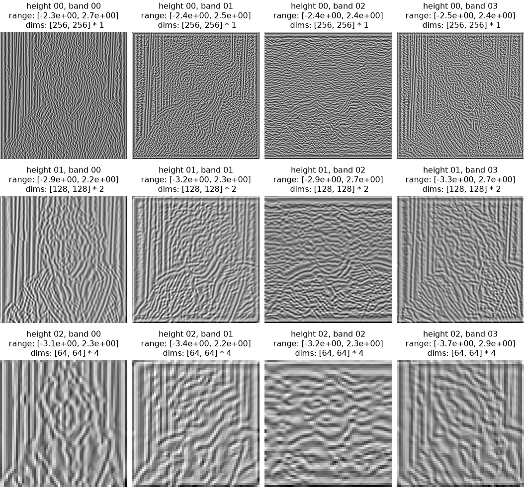 ../../_images/plenoptic-process-local_gain_control_dict-1_01.png