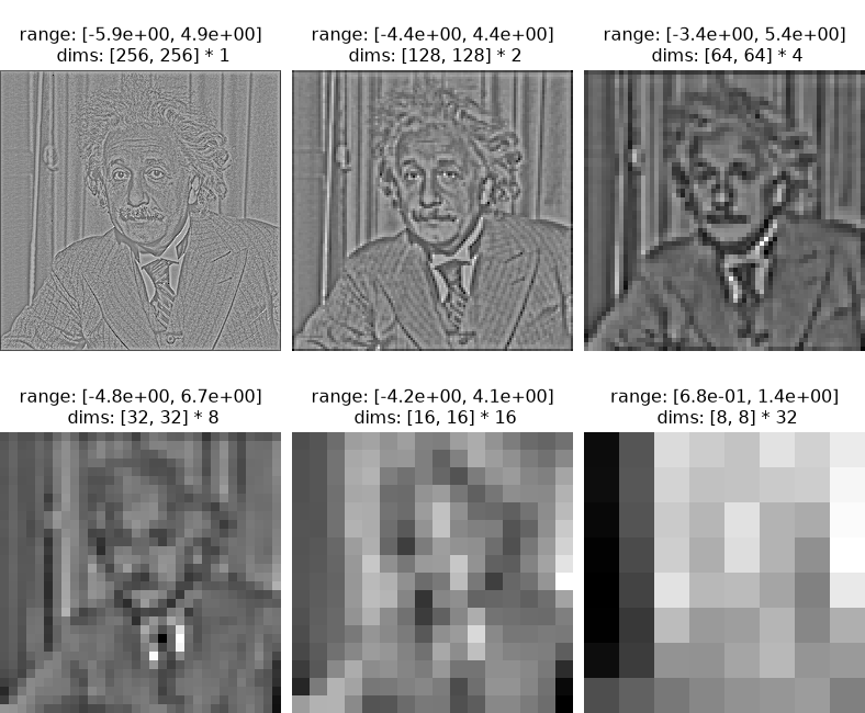 ../../_images/plenoptic-process-normalized_laplacian_pyramid-1.png