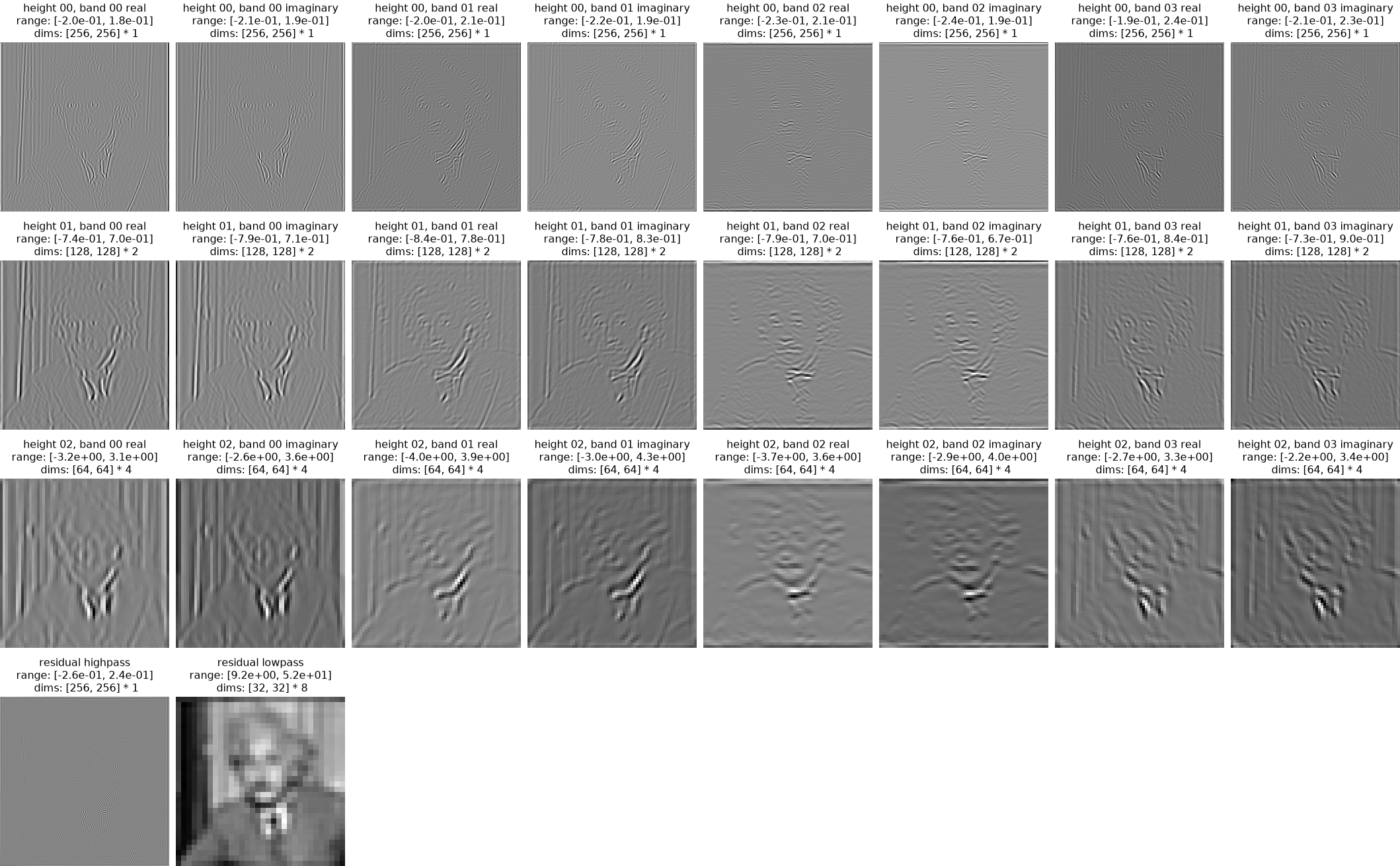 ../../_images/plenoptic-process-polar_to_rectangular_dict-1.png