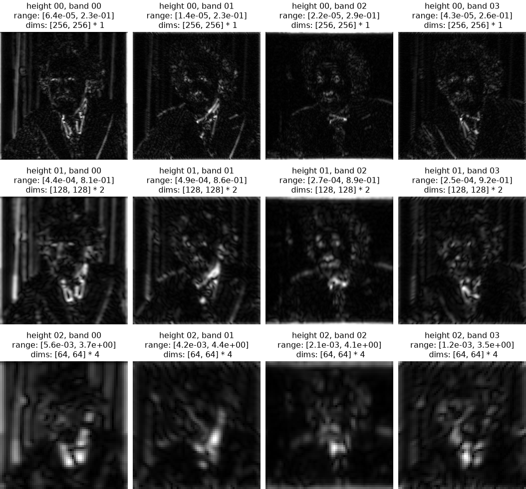 ../../_images/plenoptic-process-rectangular_to_polar_dict-1_00.png