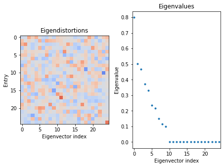 ../../_images/tutorials_intro_02_Eigendistortions_7_2.png