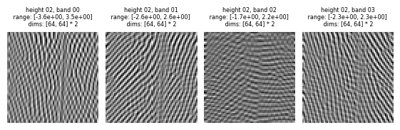 ../../_images/tutorials_models_03_Steerable_Pyramid_11_2.png