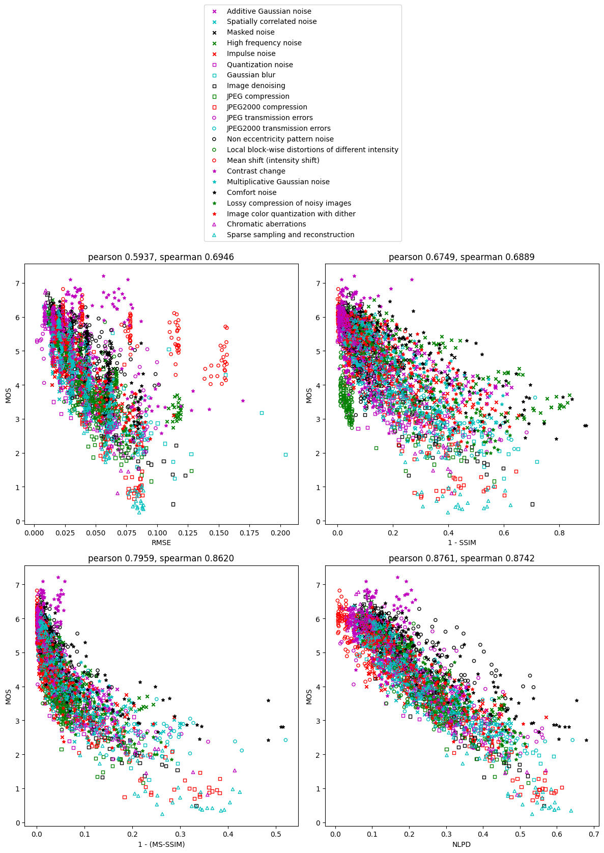 ../../_images/tutorials_models_04_Perceptual_distance_21_0.png