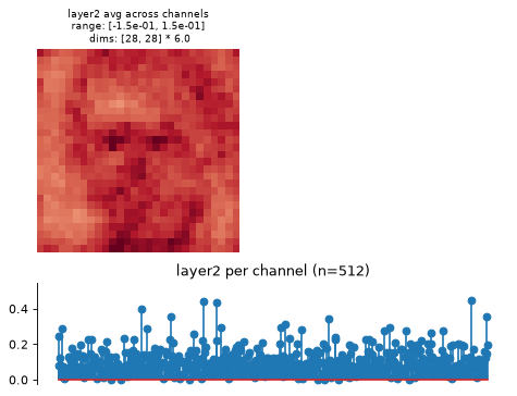 ../../_images/plenoptic-models-DeepNetFeatures-10.png