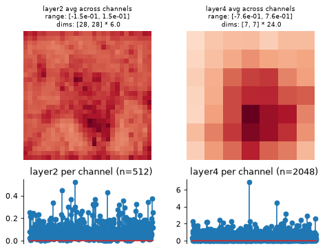 ../../_images/plenoptic-models-DeepNetFeatures-3.png