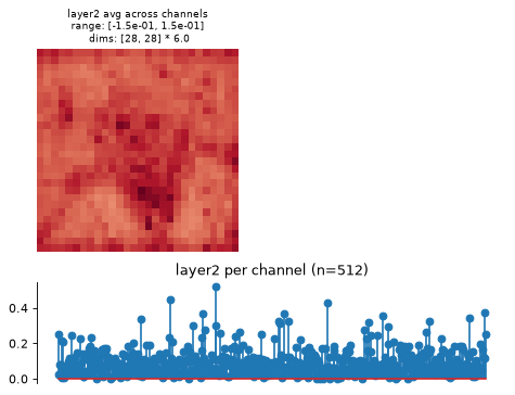 ../../_images/plenoptic-models-DeepNetFeatures-4.png