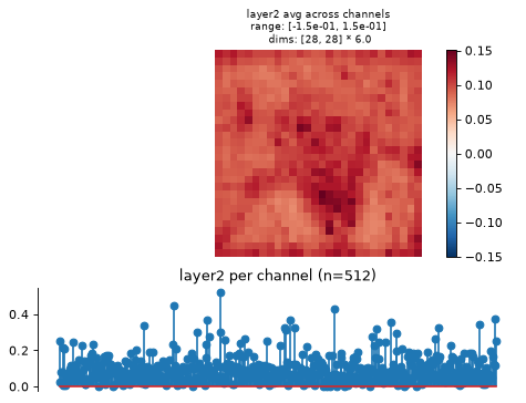 ../../_images/plenoptic-models-DeepNetFeatures-5.png