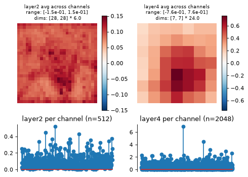 ../../_images/plenoptic-models-DeepNetFeatures-7.png