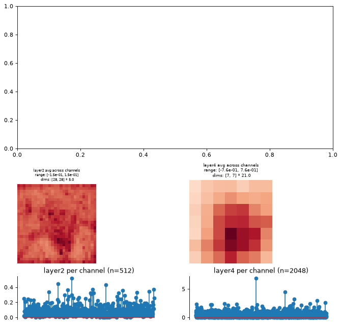 ../../_images/plenoptic-models-DeepNetFeatures-9.png
