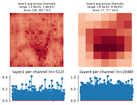 ../../_images/plenoptic-models-FeatureExtractorModel-4.png