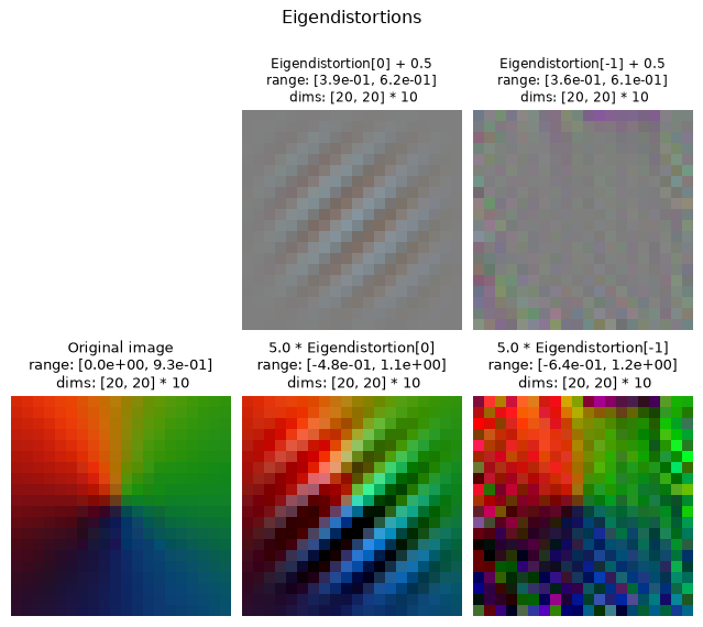 ../../_images/plenoptic-plot-eigendistortion_imshow_all-3.png