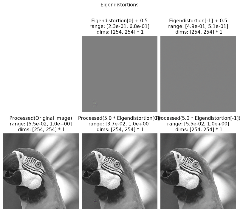 ../../_images/plenoptic-plot-eigendistortion_imshow_all-4.png