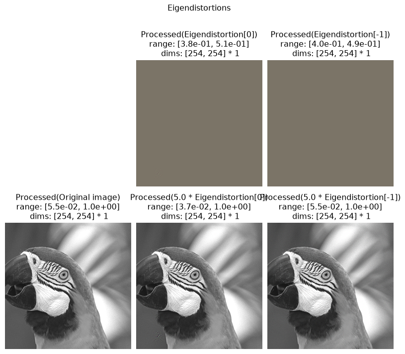 ../../_images/plenoptic-plot-eigendistortion_imshow_all-5.png