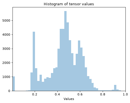 ../../_images/plenoptic-plot-histogram-1.png