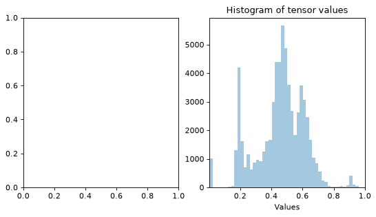../../_images/plenoptic-plot-histogram-2.png
