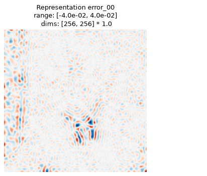 ../../_images/plenoptic-plot-metamer_representation_error-1.png