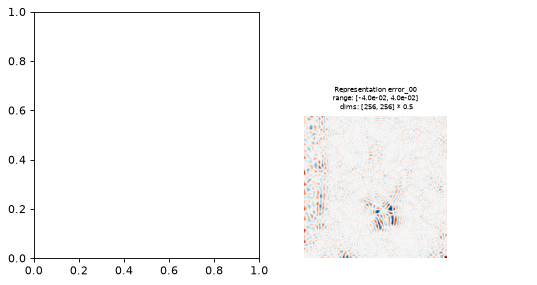 ../../_images/plenoptic-plot-metamer_representation_error-2.png